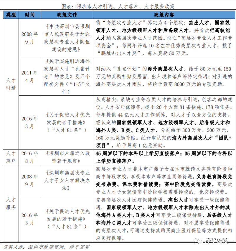 深圳如何成为创新活力之都？