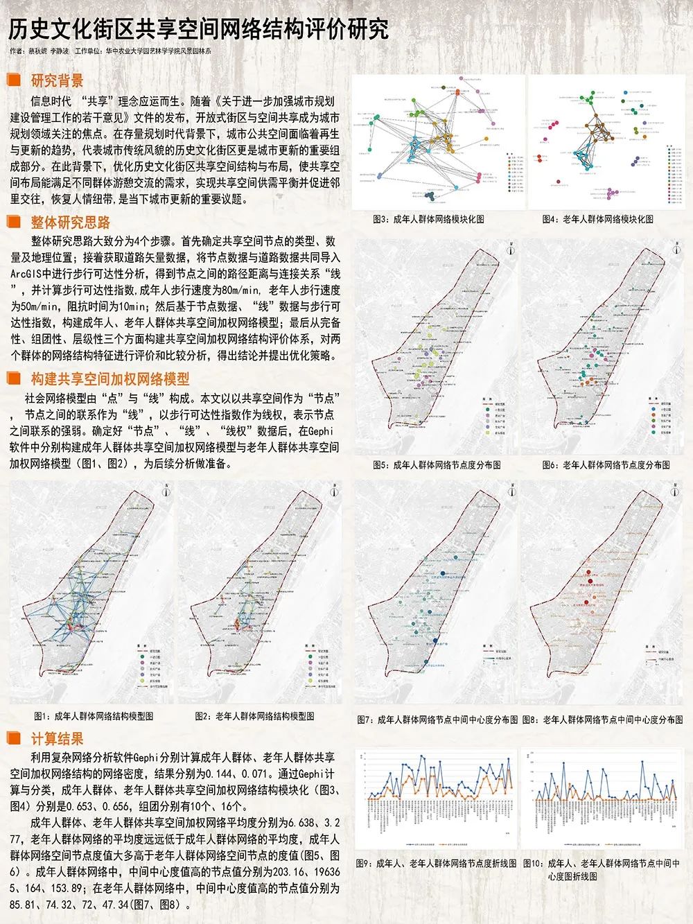 【墙报】城市更新① 【墙报】城市更新①