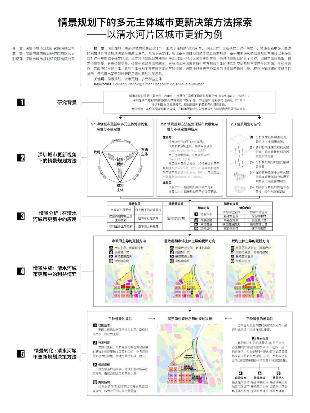 【墙报】城市更新① 【墙报】城市更新①
