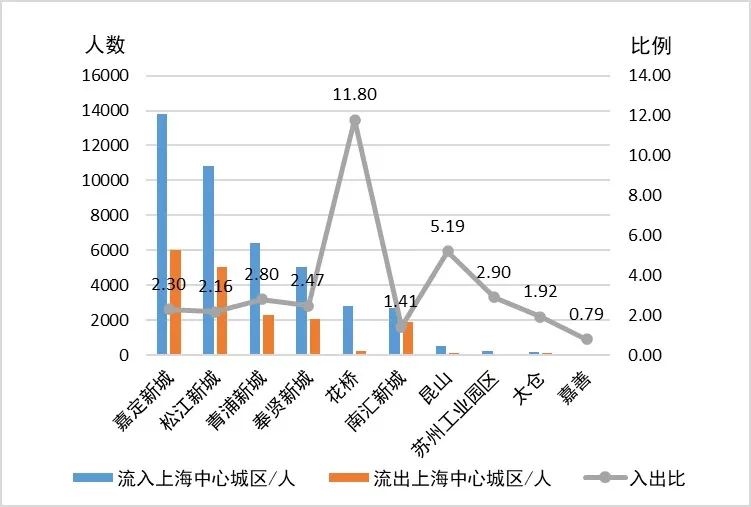 重磅发布:2021长三角城市跨城通勤年度报告(公众版) 重磅发布:2021长三角城市跨城通勤年度报告(公众版)