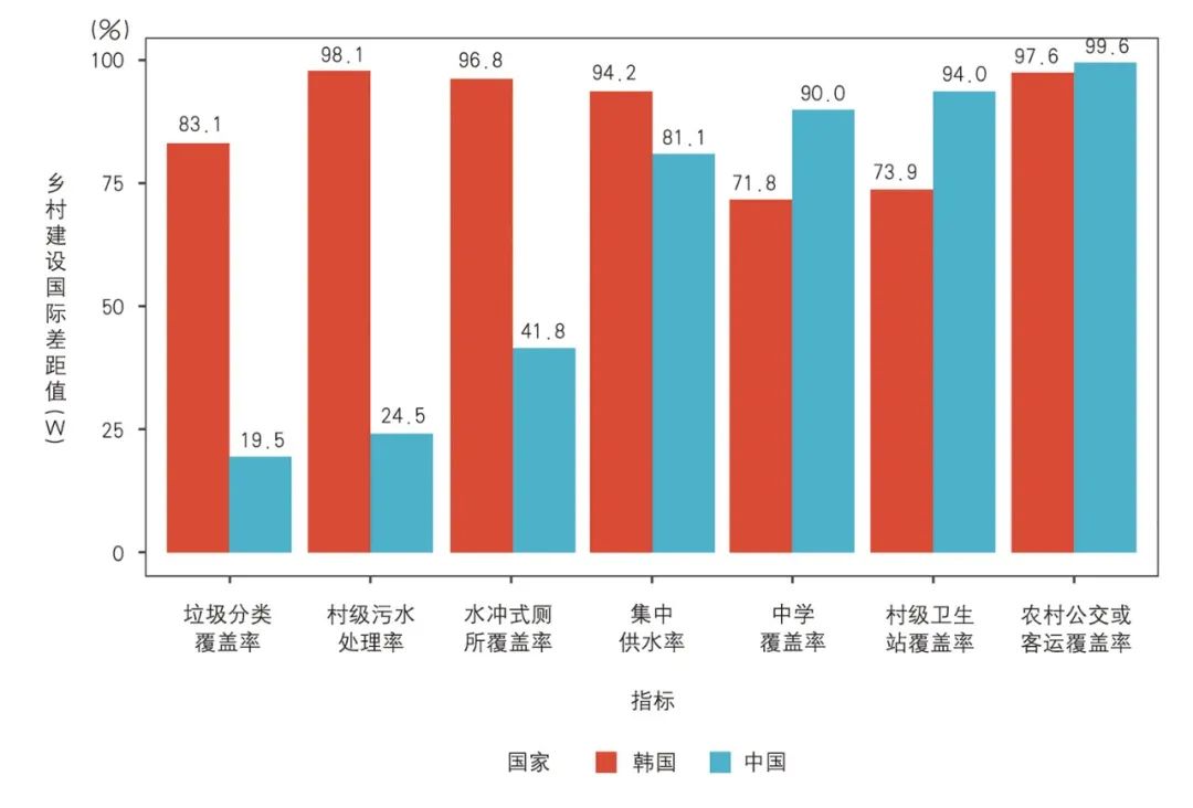 【文章导读】乡村建设评价体系的探讨与实证——基于4省12县的调研分析
