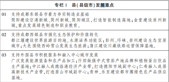 全国第三个、中西部第一个都市圈规划《成都都市圈发展规划》出炉 全国第三个、中西部第一个都市圈规划《成都都市圈发展规划》出炉