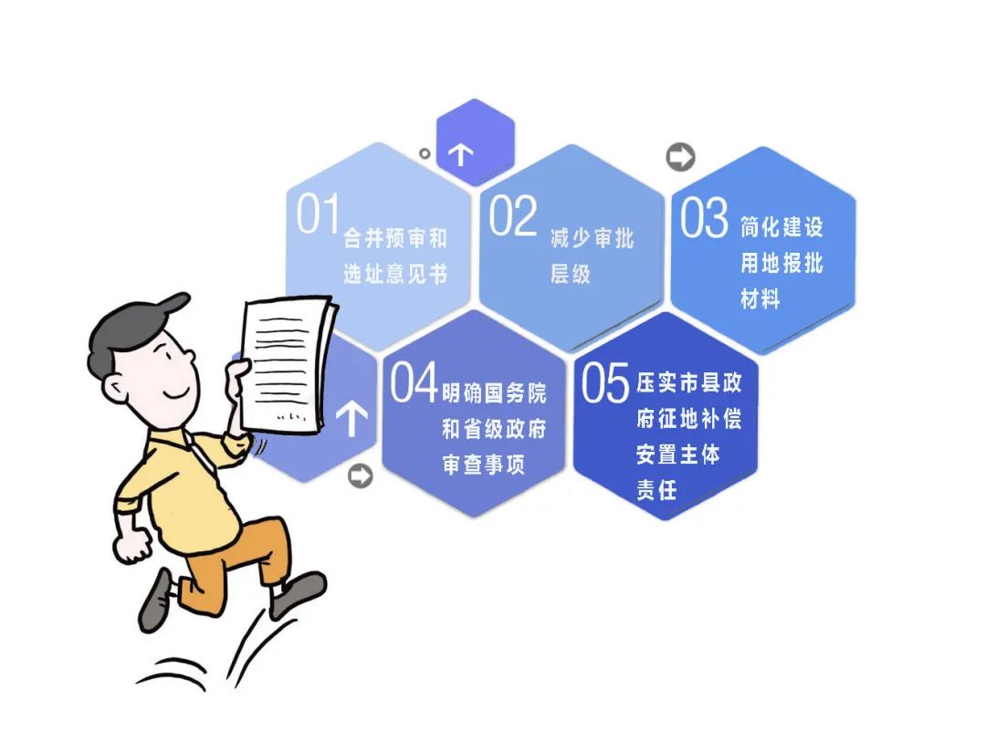 漫画|《土地管理法实施条例》新在哪里? 漫画|《土地管理法实施条例》新在哪里?