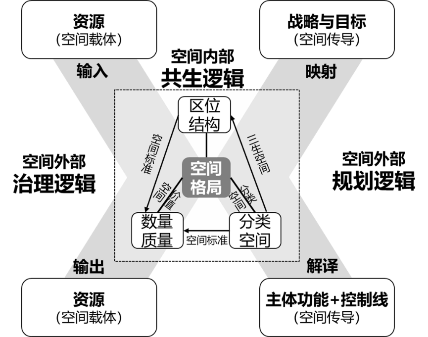 清华同衡省级规划学术探索 清华同衡省级规划学术探索