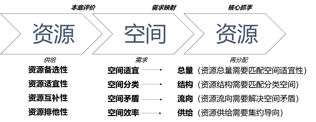 清华同衡省级规划学术探索 清华同衡省级规划学术探索