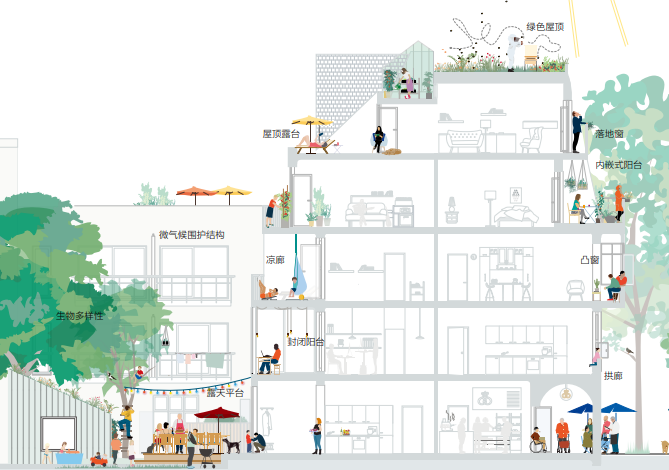 《柔性城市》容纳你的高质量生活