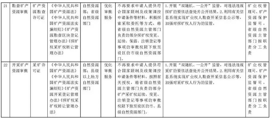 自然资源部:在全国范围内直接取消“城乡规划编制单位丙级资质认定” 自然资源部:在全国范围内直接取消“城乡规划编制单位丙级资质认定”