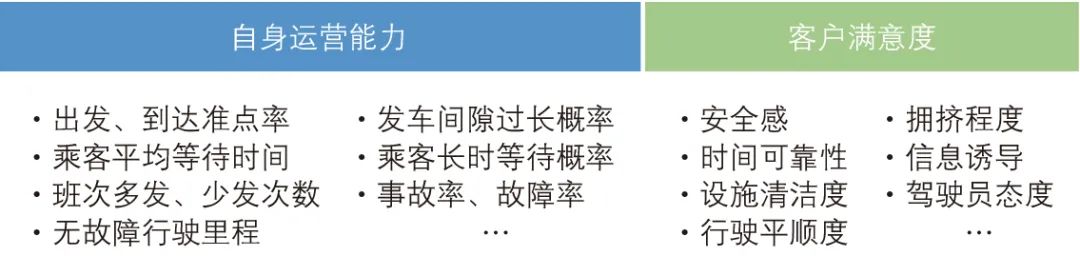 城市交通市场化实施路径探讨 城市交通市场化实施路径探讨
