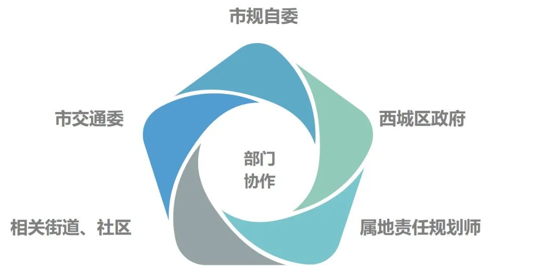 桥下空间如何再激活——天宁寺桥下空间提升利用试点探索 桥下空间如何再激活——天宁寺桥下空间提升利用试点探索