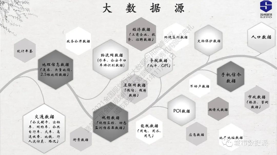 古城保护信息平台如何建？苏州规划大数据应用实践之路分享丨城市数据派