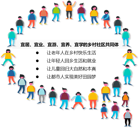 全国首个《乡村社区生活圈规划导则》发布 全国首个《乡村社区生活圈规划导则》发布