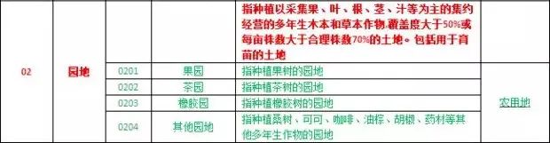 园地变耕地，会成为落实“进出平衡”的主要途径吗？