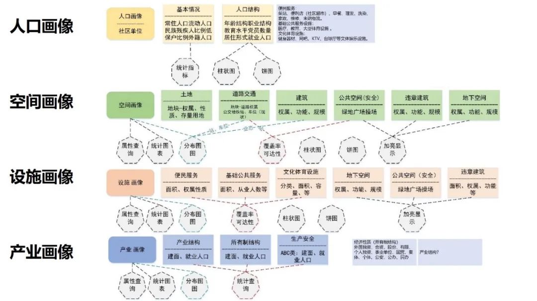 梁向春：基于街镇和责任规划师的城市数字底板动态增量更新机制探索