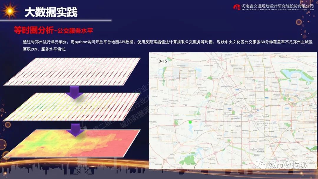 大数据应用实践—郑州市中央文化区核心板块综合交通专项规划丨城市数据派