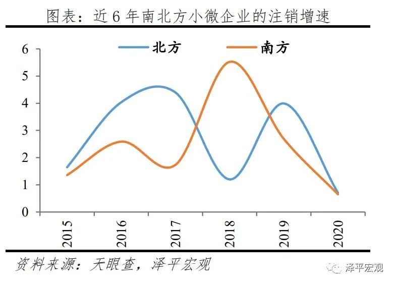 中国中小微企业经营现状研究2021