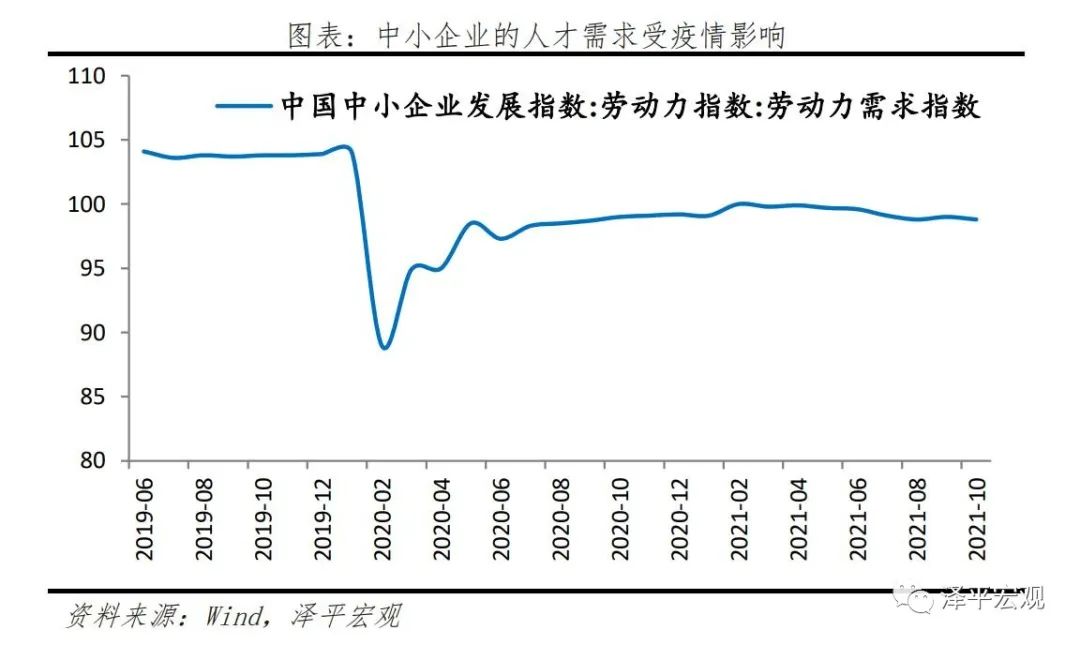 中国中小微企业经营现状研究2021