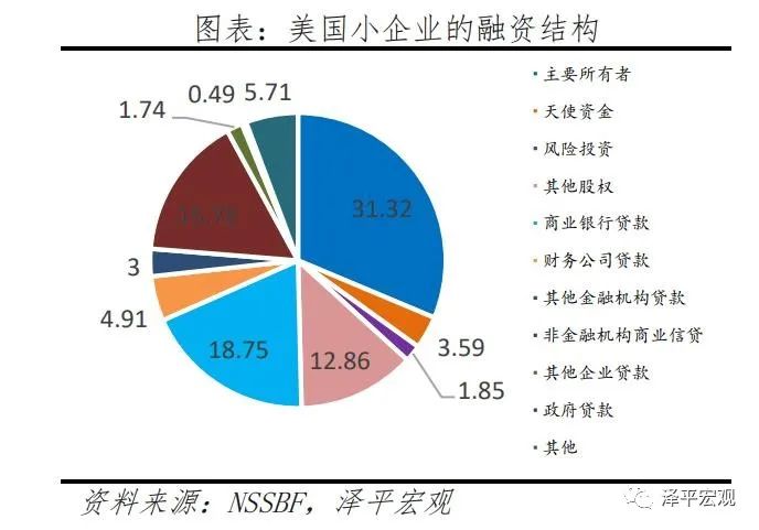 中国中小微企业经营现状研究2021