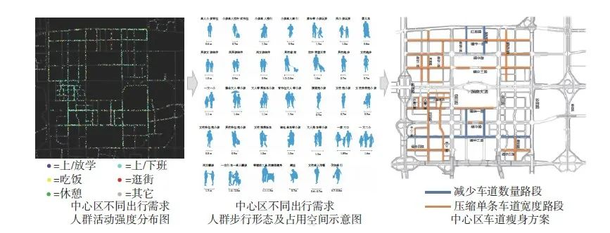 【文章精选】数据驱动的活动规划技术体系构建与实践探索——以深圳市福田中心区街道品质提升为例 | 2021年第5期