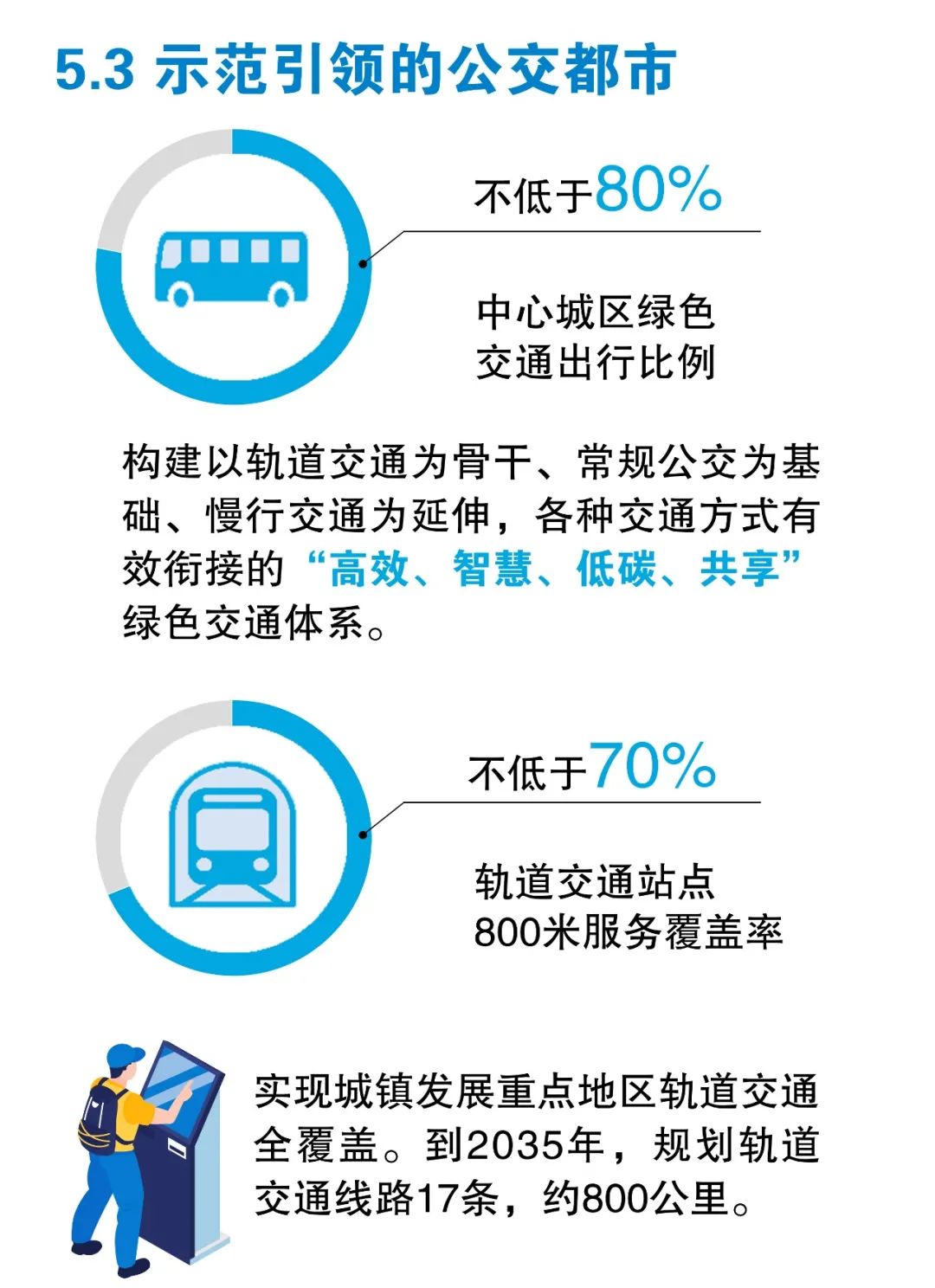 《长沙市国土空间总体规划(2021-2035年)》今起公示 《长沙市国土空间总体规划(2021-2035年)》今起公示