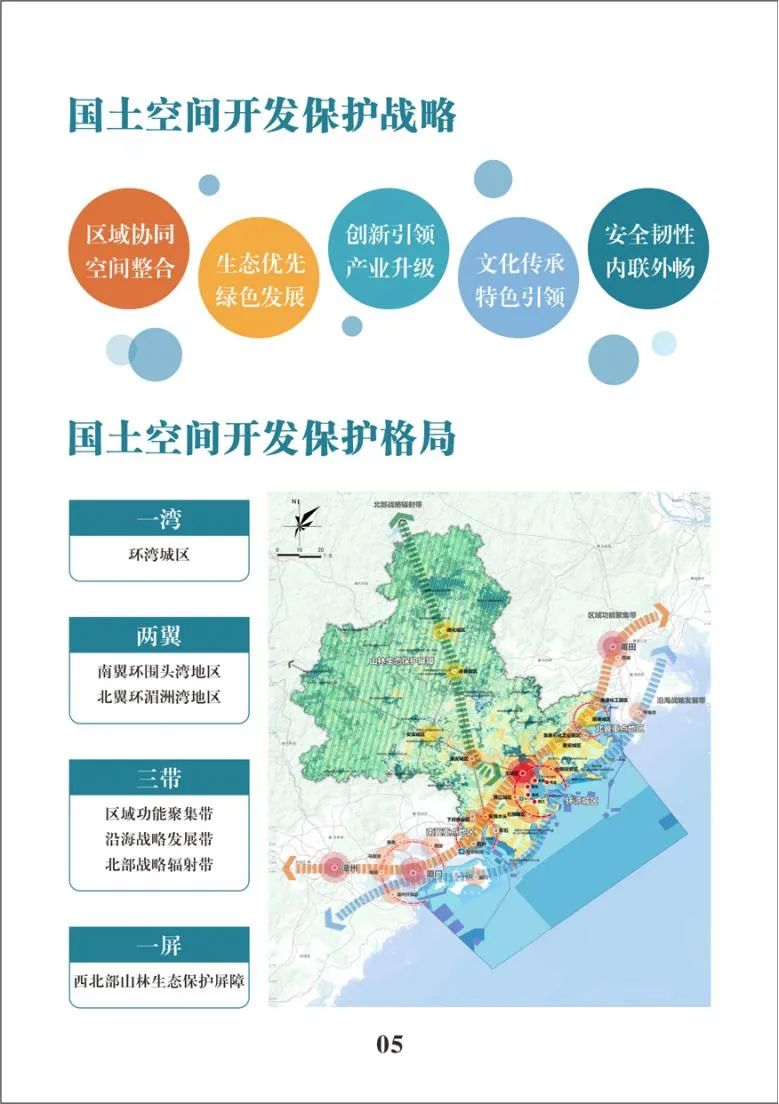 泉州市国土空间总体规划公示