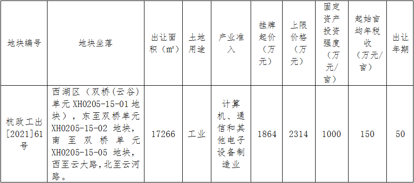 杭政工出[2021]61号工业用地推介
