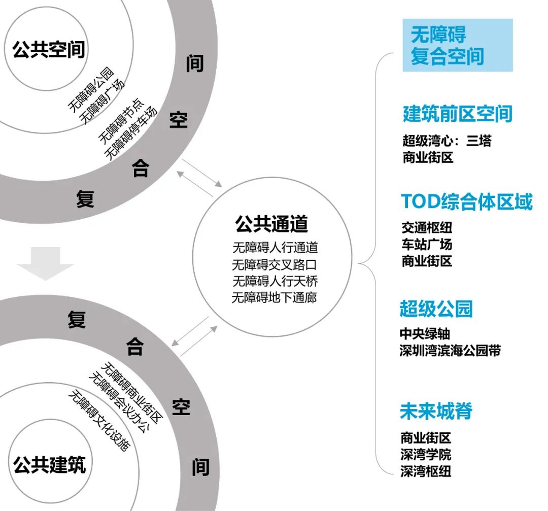 深圳湾超级总部基地最新进展:夜景灯光、城市意象、无障碍设计公布 深圳湾超级总部基地最新进展:夜景灯光、城市意象、无障碍设计公布