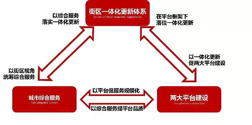 友情发布 | 景山沙龙 政企学媒共话“街区一体化更新” 友情发布 | 景山沙龙 政企学媒共话“街区一体化更新”