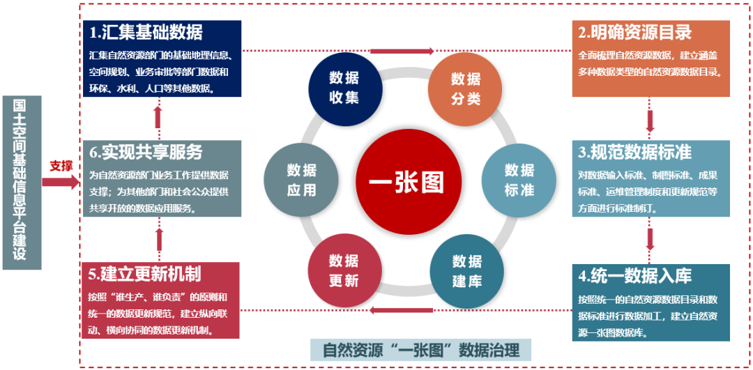 贺州市国土空间基础信息平台及 “一张图”系统通过初验