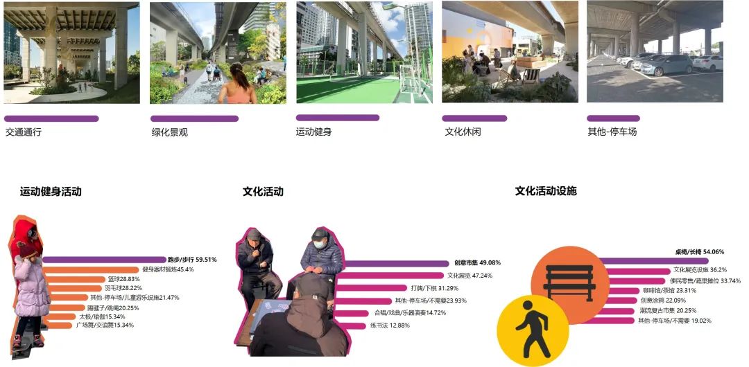 桥下空间如何再激活——天宁寺桥下空间提升利用试点探索 桥下空间如何再激活——天宁寺桥下空间提升利用试点探索