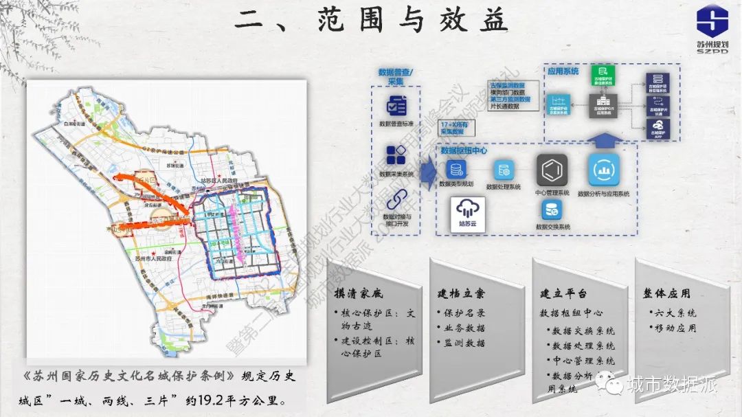 古城保护信息平台如何建？苏州规划大数据应用实践之路分享丨城市数据派