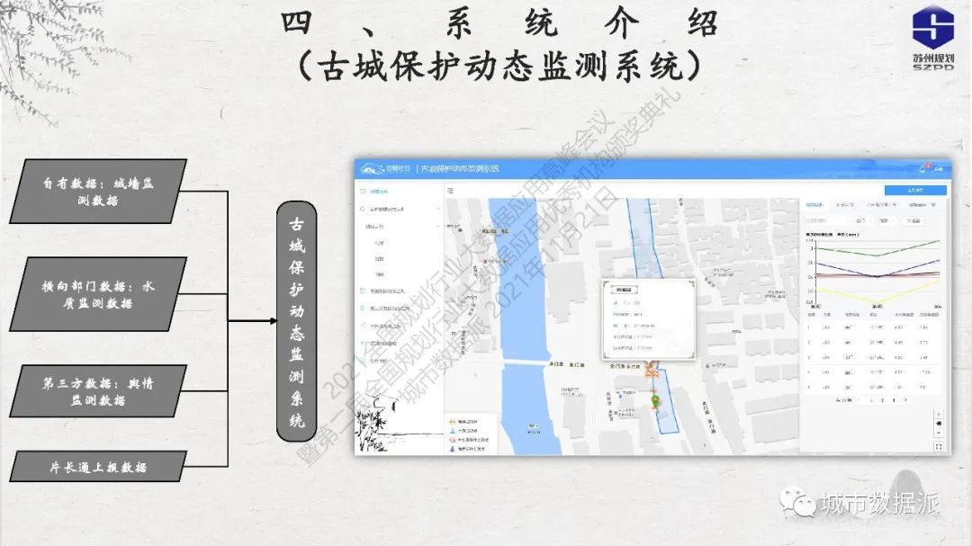 古城保护信息平台如何建？苏州规划大数据应用实践之路分享丨城市数据派