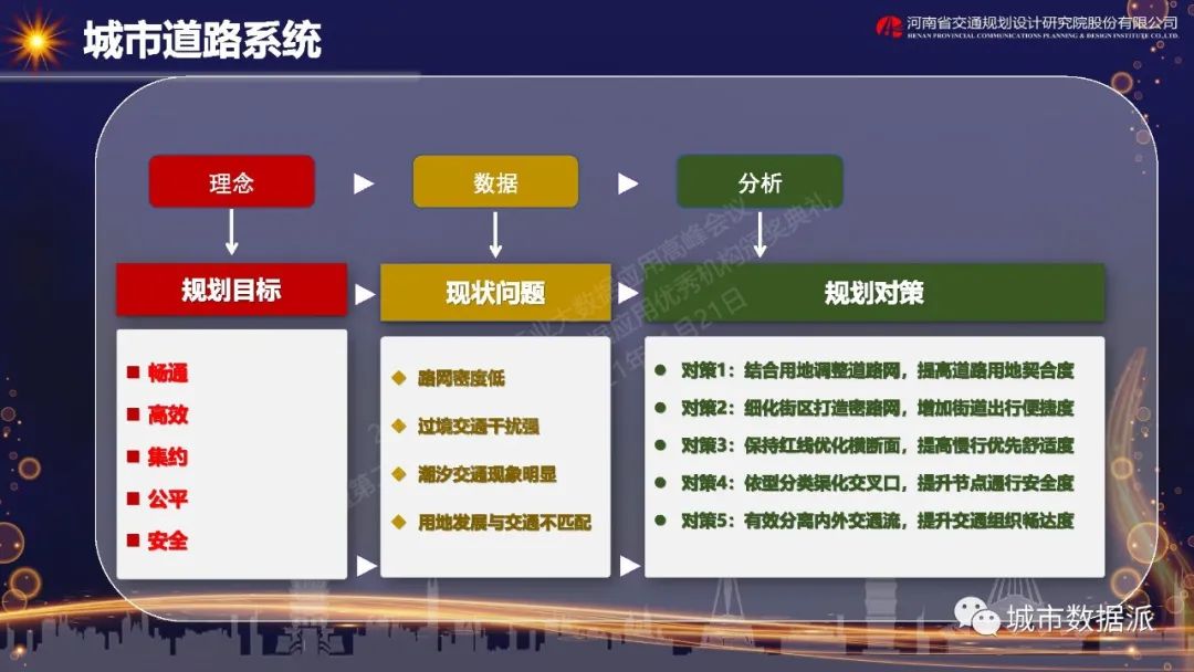 大数据应用实践—郑州市中央文化区核心板块综合交通专项规划丨城市数据派