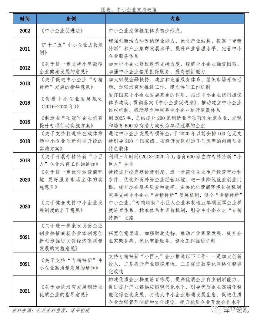 中国中小微企业经营现状研究2021