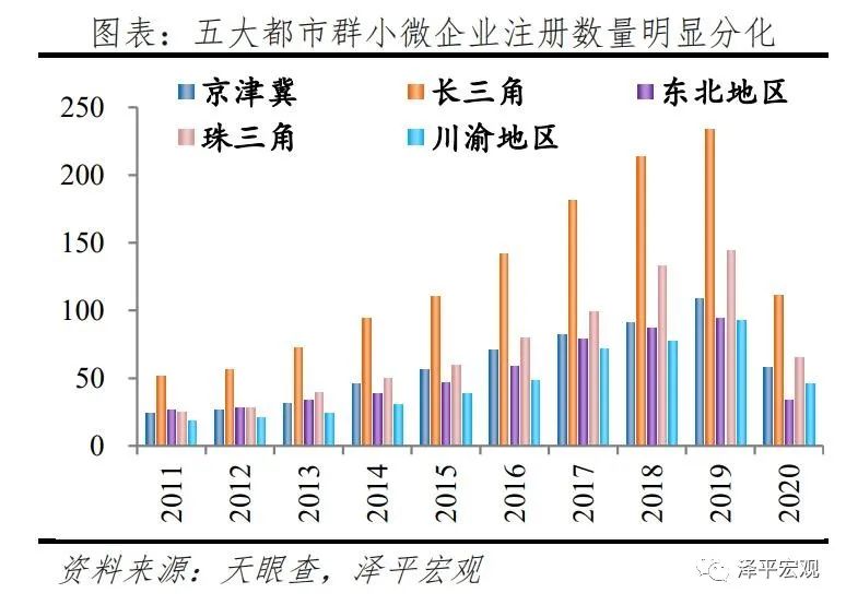 中国中小微企业经营现状研究2021