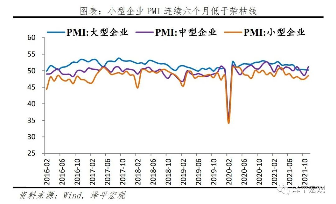 中国中小微企业经营现状研究2021