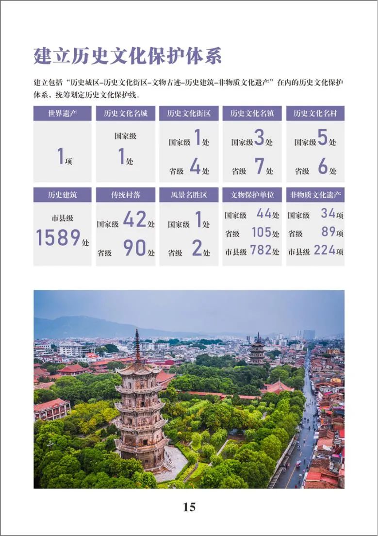 泉州市国土空间总体规划公示