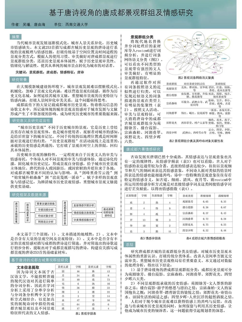 【墙报】全球化和城市化危机下我国城市规划价值逻辑嬗变等 | 城市规划历史与理论 【墙报】全球化和城市化危机下我国城市规划价值逻辑嬗变等 | 城市规划历史与理论