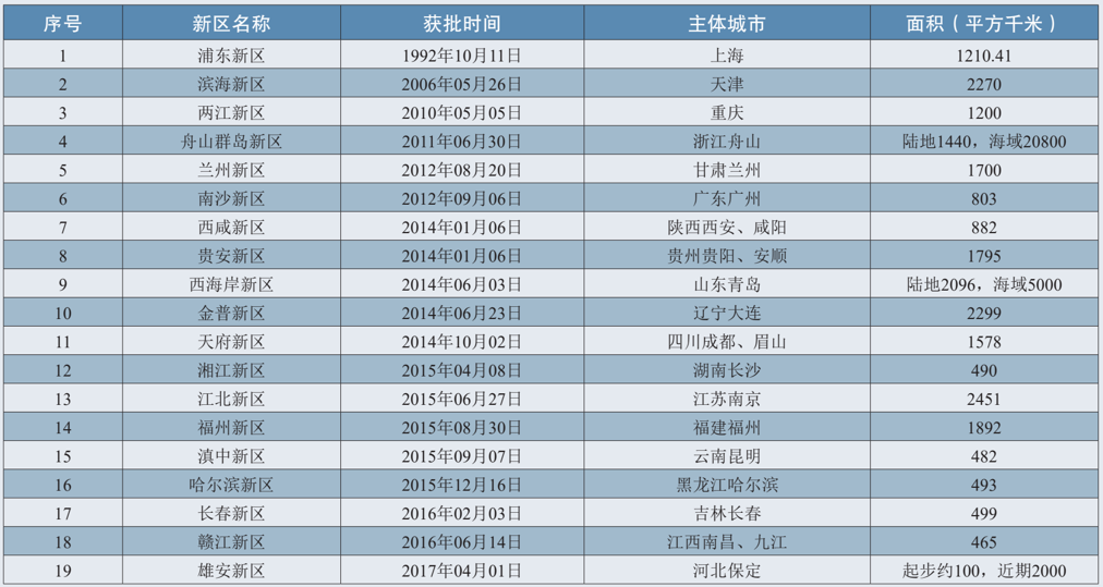 专题总结来啦：区域与产业规划——城市规划学社专题总结（四）