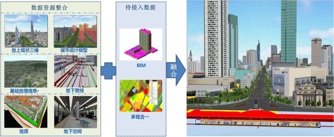 我局牵头编制完成《南京市“十四五”地下空间开发利用规划》