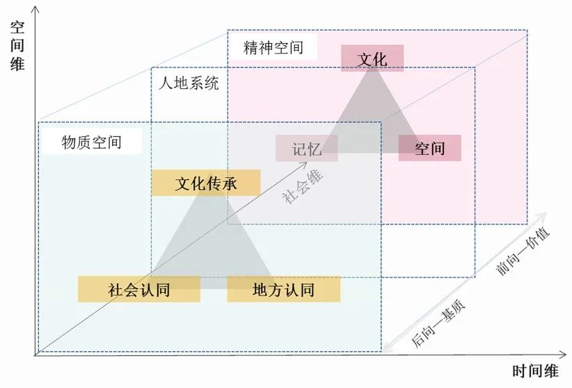 如吟甘忆：文化记忆空间识别与格局演化