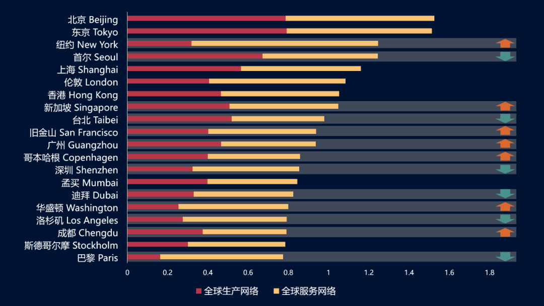 《“一带一路”倡议下的全球城市报告（2021）》全文发布