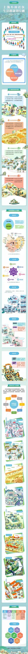 图解︱上海乡村社区生活圈规划导则