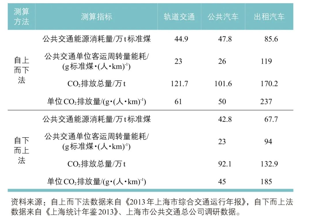 上篇 | 碳中和背景下的城市交通发展思路:中国城市交通发展论坛第27次研讨会 上篇 | 碳中和背景下的城市交通发展思路:中国城市交通发展论坛第27次研讨会