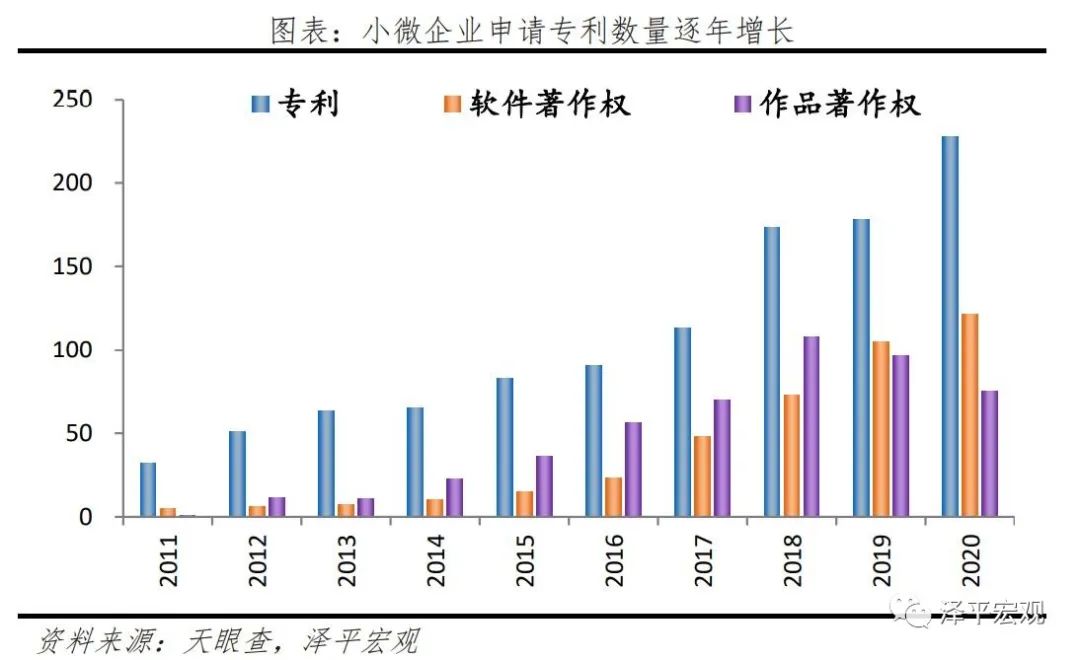 中国中小微企业经营现状研究2021
