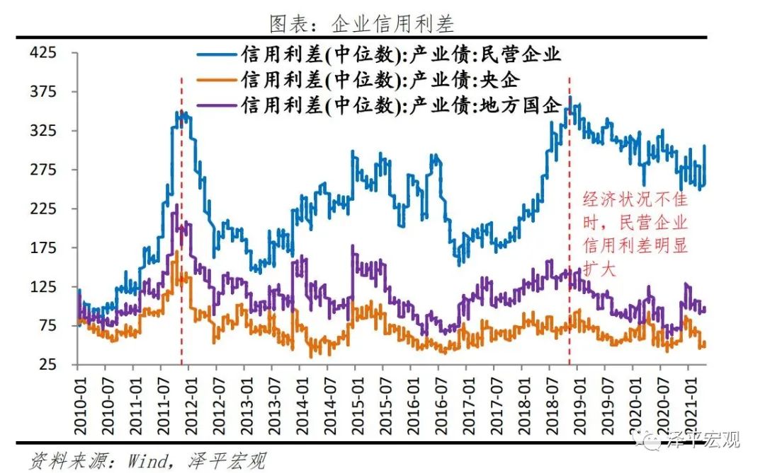 中国中小微企业经营现状研究2021