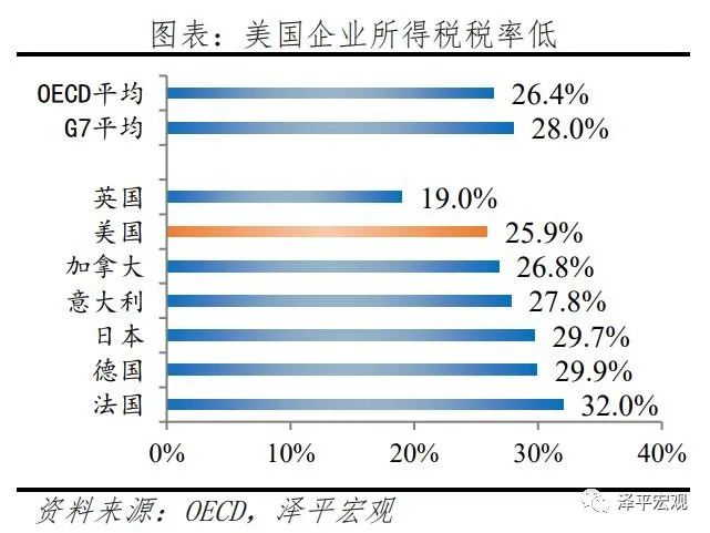 中国中小微企业经营现状研究2021