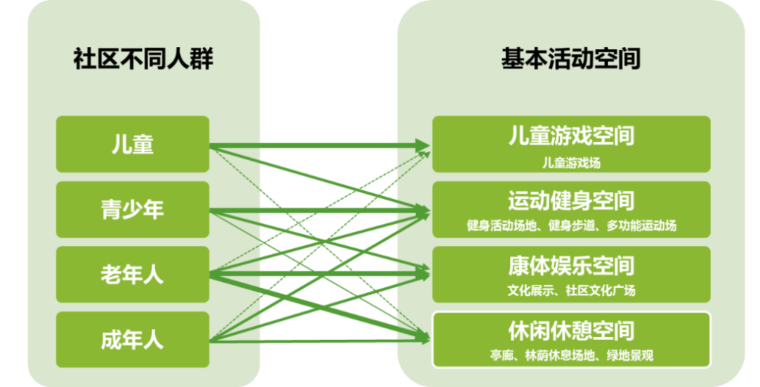 中规智库 | 营造全龄友好、多元融合的社区绿色开放空间——团体标准《社区“十五分钟生活圈”绿色开放空间规划设计指南》编制