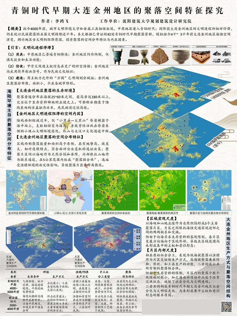 【墙报】全球化和城市化危机下我国城市规划价值逻辑嬗变等 | 城市规划历史与理论 【墙报】全球化和城市化危机下我国城市规划价值逻辑嬗变等 | 城市规划历史与理论