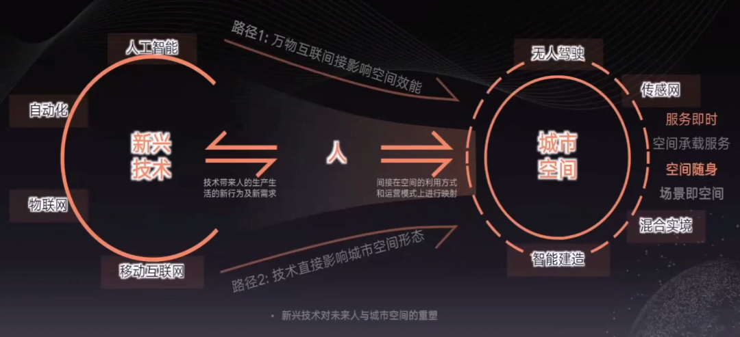 规划那些事儿：未来的城市活力在哪里？15分钟生活圈，做点小生意