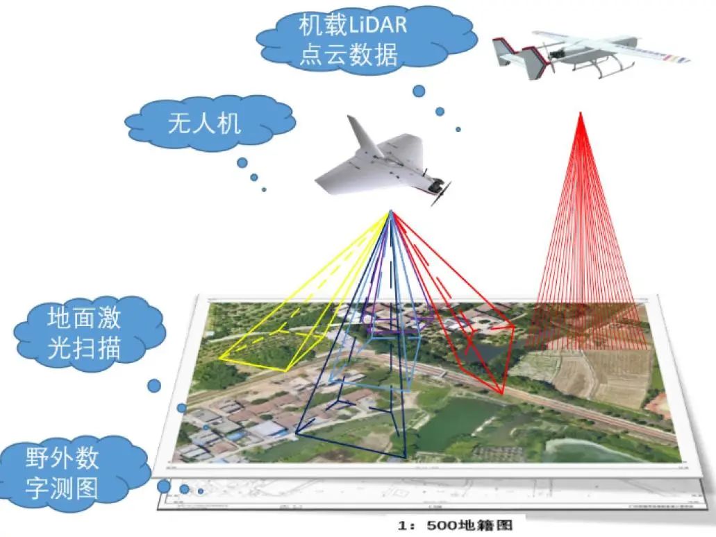 “一码智慧管地”,探索土地全生命周期管理新机制 “一码智慧管地”,探索土地全生命周期管理新机制